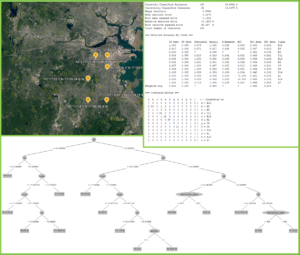 Data Mining Project: Boston Crime Data